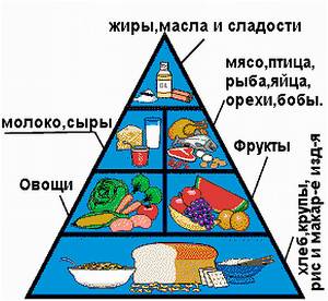 Статья: Еда для здоровья